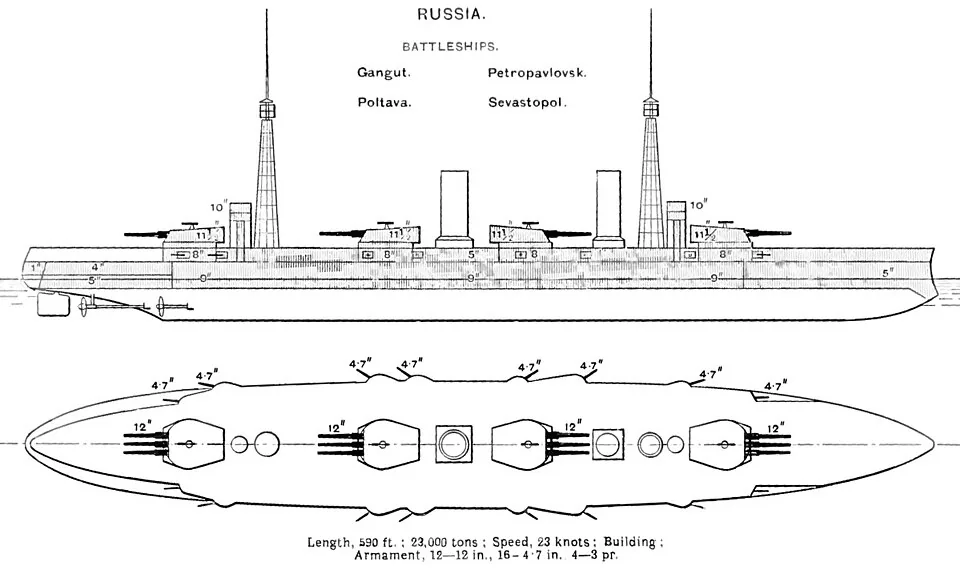 Right elevation and deck plan diagrams of Russian Gangut class battleship . Numbers on top diagram show armour thickness (shaded areas) in inches. Numbers on bottom diagram show size of guns in inches.